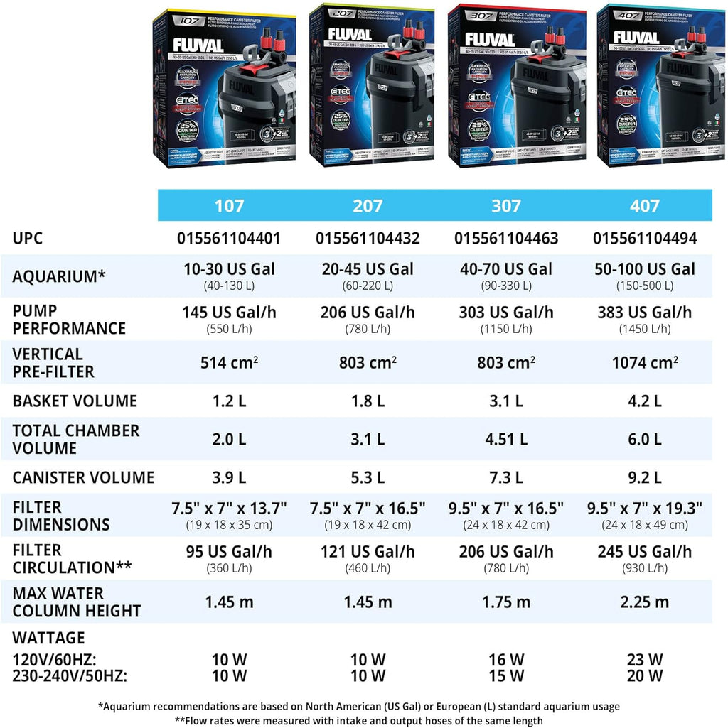 407 Perfomance Canister Filter