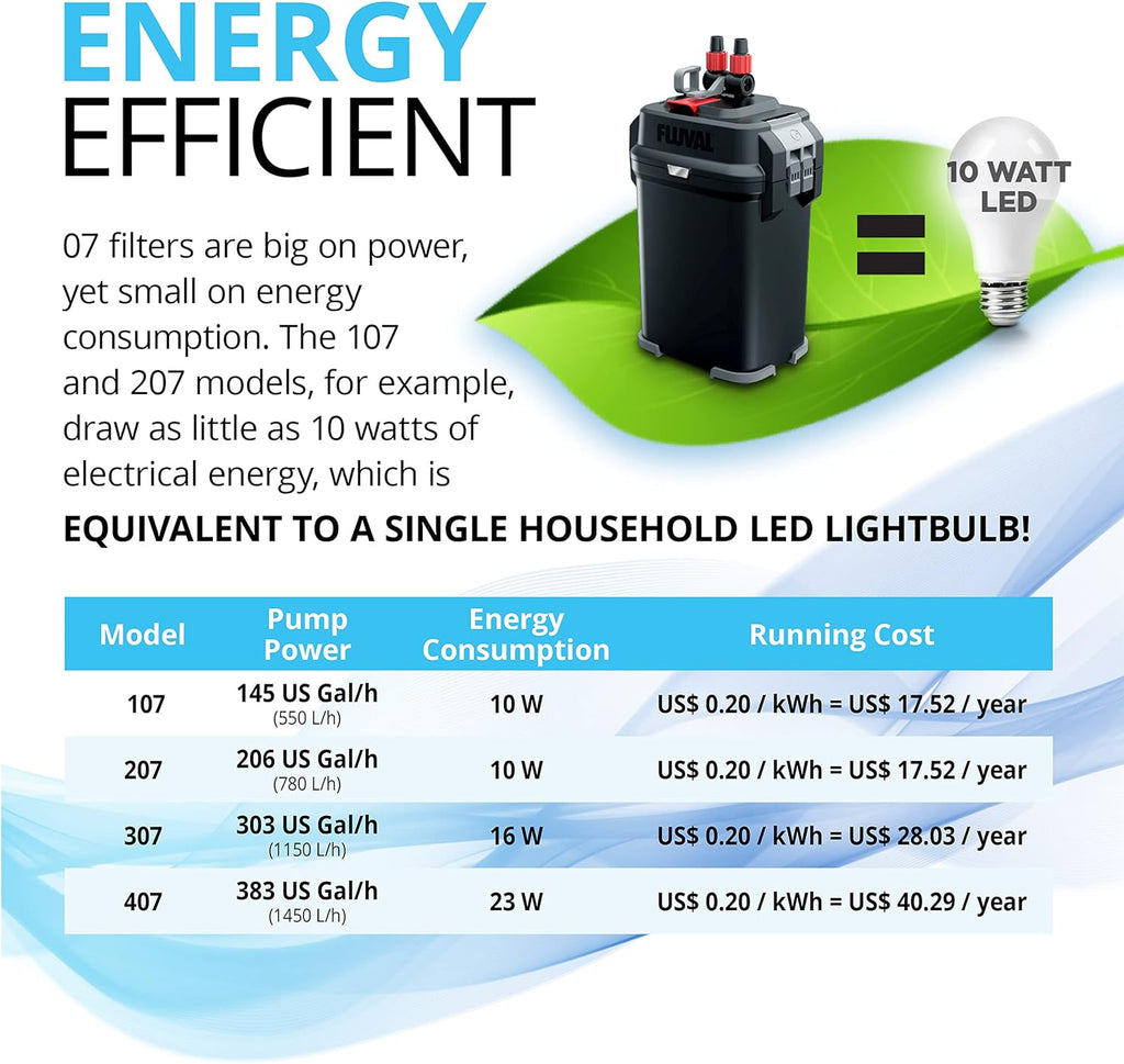 407 Perfomance Canister Filter