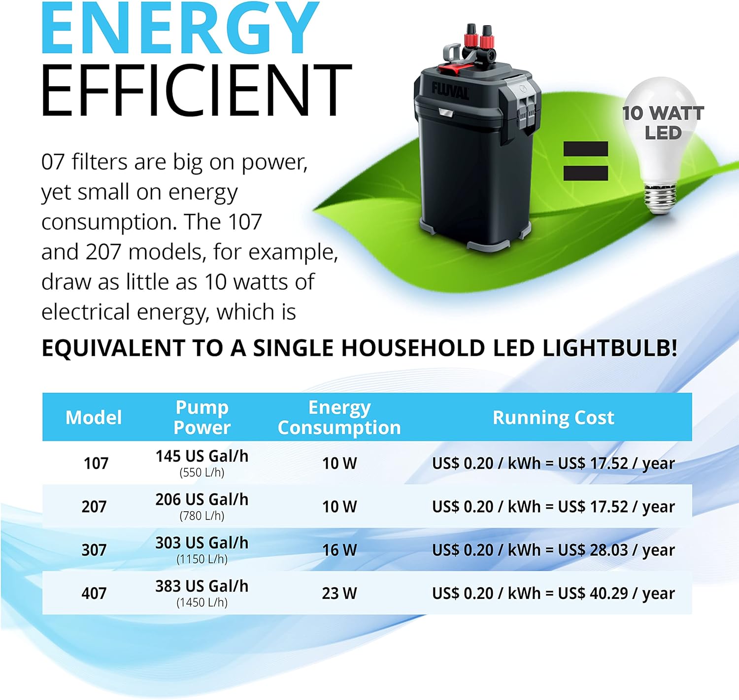 407 Perfomance Canister Filter